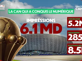 CAN-Maroc 2025 : des performances numériques historiques
