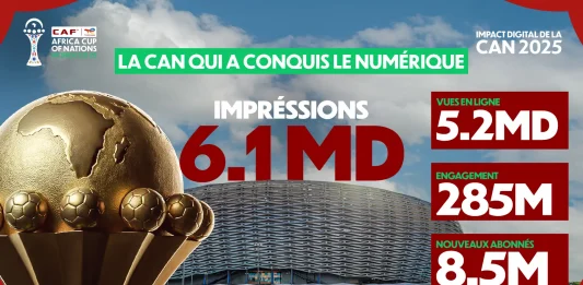 CAN-Maroc 2025 : des performances numériques historiques